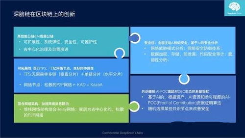 區塊鏈+AI的深度探索 深腦鏈（DBC）在2018年最具潛力的幣圈項目分析